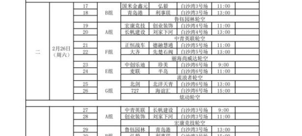 关于重新分组后，夺冠热门名单大变的信息