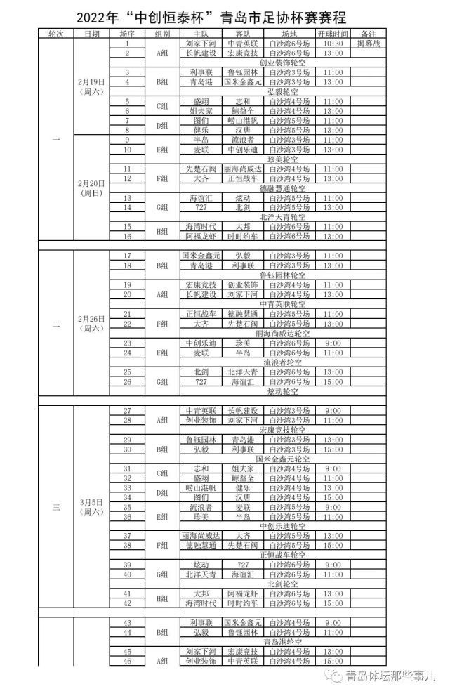 关于重新分组后，夺冠热门名单大变的信息